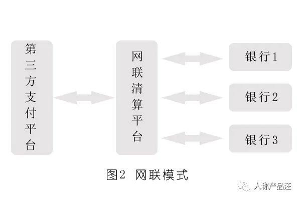 什么是信息流和资金流_信息流和资金流的概念