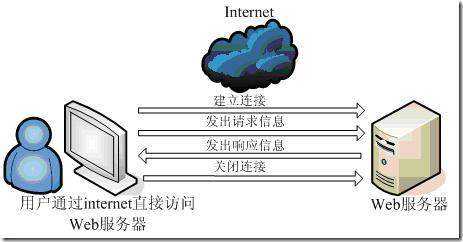 web服务器是什么软件(web服务器简介)