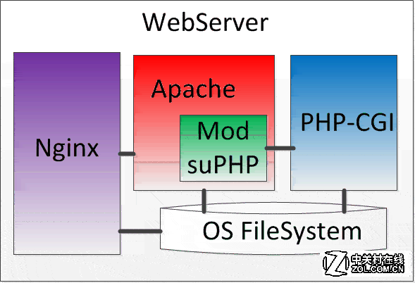 web服务器是什么软件(web服务器简介)