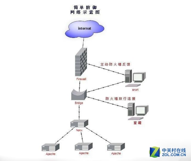 web服务器是什么软件(web服务器简介)