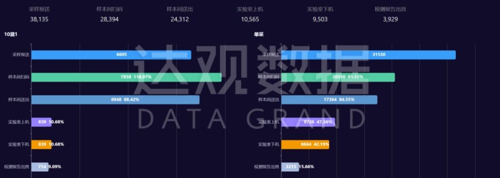 上海又一检测机构核酸准确性遭质疑