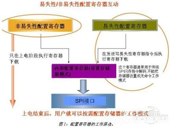 手机ROM是什么意思_手机ROM的作用