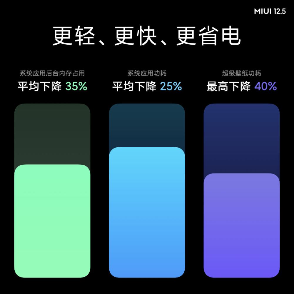 miui12.5.1更新了什么(miui12.5.2更新了什么)