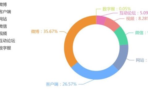 特斯拉、腾讯等多家企业被点名