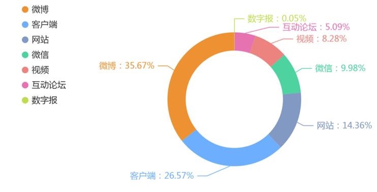 特斯拉、腾讯等多家企业被点名