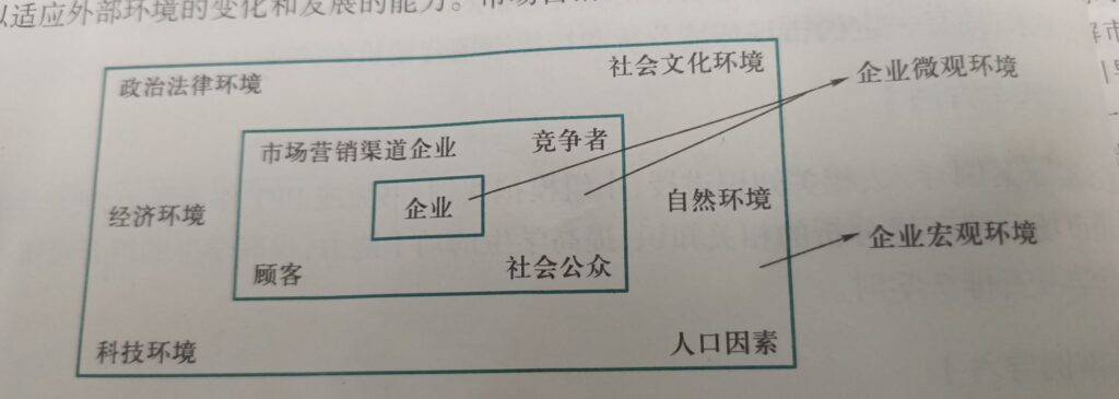 什么叫市场营销环境_市场营销环境的概念