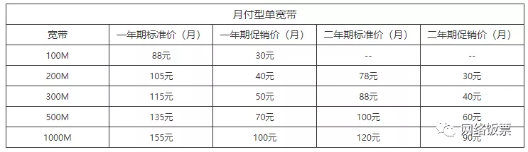 哪家宽带好用价格又便宜(现在是装什么宽带好)