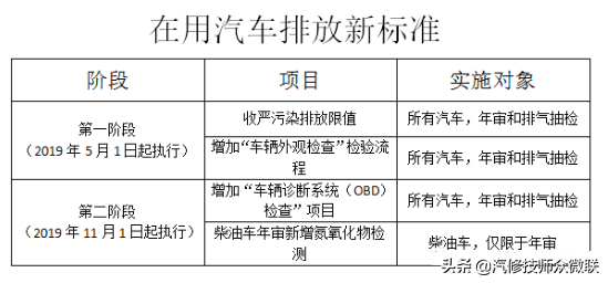 汽车obd是什么(obd灯亮是什么意思)