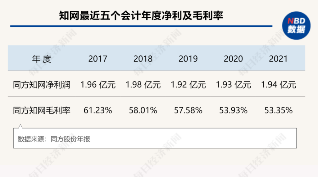 钟南山多篇开源论文被知网牟利