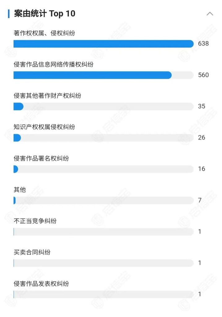 钟南山多篇开源论文被知网牟利