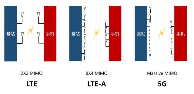 5G基站是什么_5G基站的种类