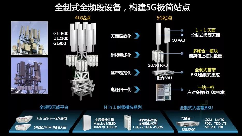 5G基站是什么_5G基站的种类