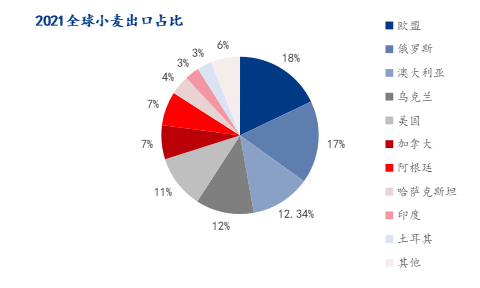 印度政府宣布立即禁止小麦出口