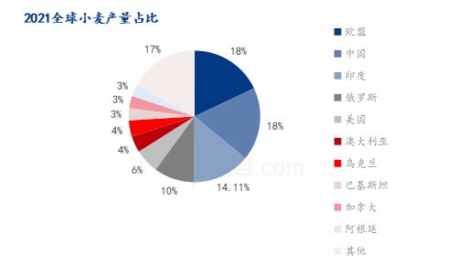 印度政府宣布立即禁止小麦出口