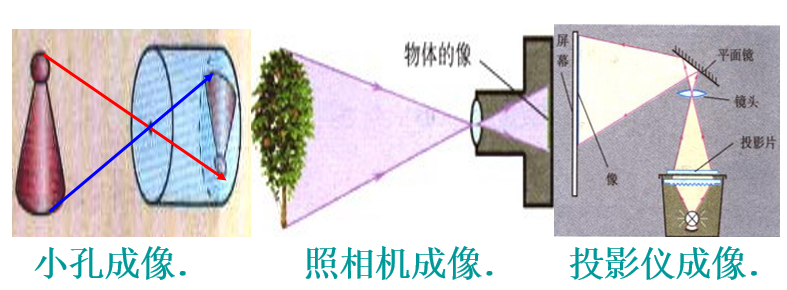 虚像怎么观察_实像和虚像的区别