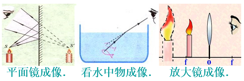 虚像怎么观察_实像和虚像的区别