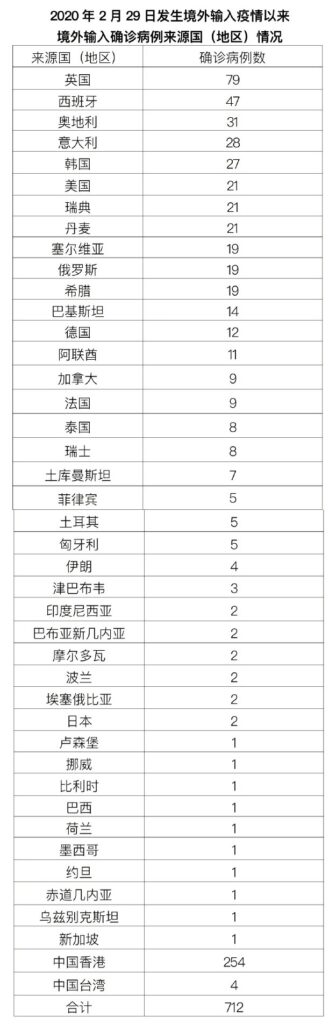 北京昨日新增本土33+8