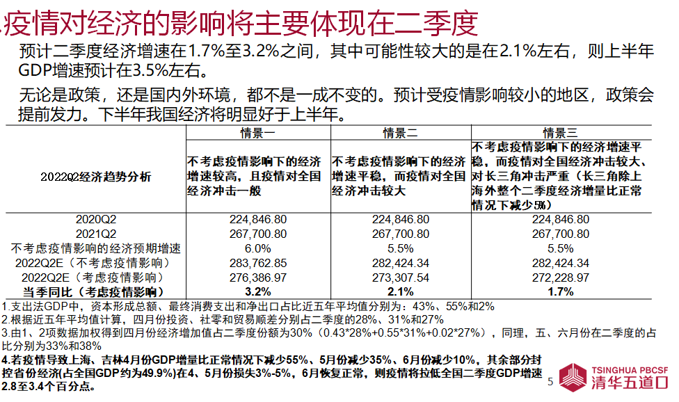 专家：疫情对经济影响主要在二季度