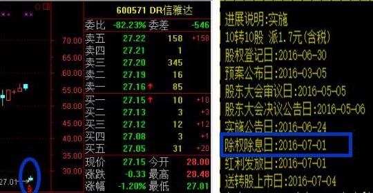 股票DR是什么意思_DR股票对于股价有什么影响