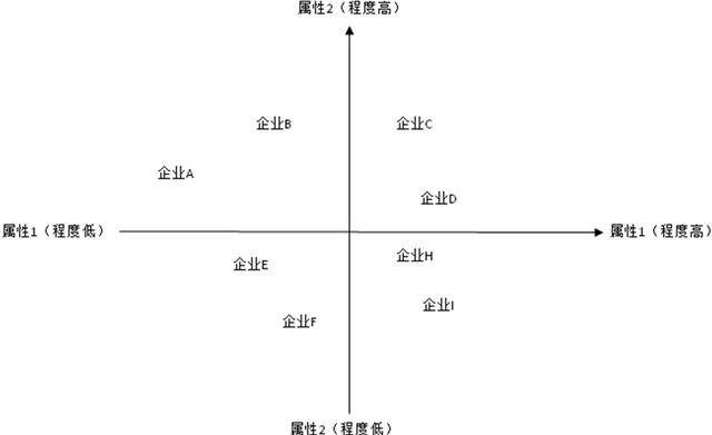 什么是定位分析_市场定位分析的步骤