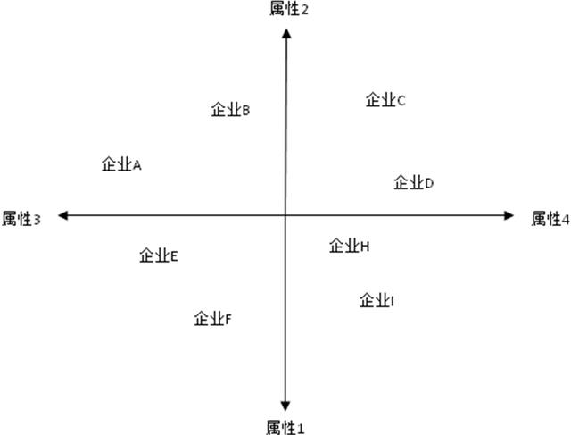 什么是定位分析_市场定位分析的步骤