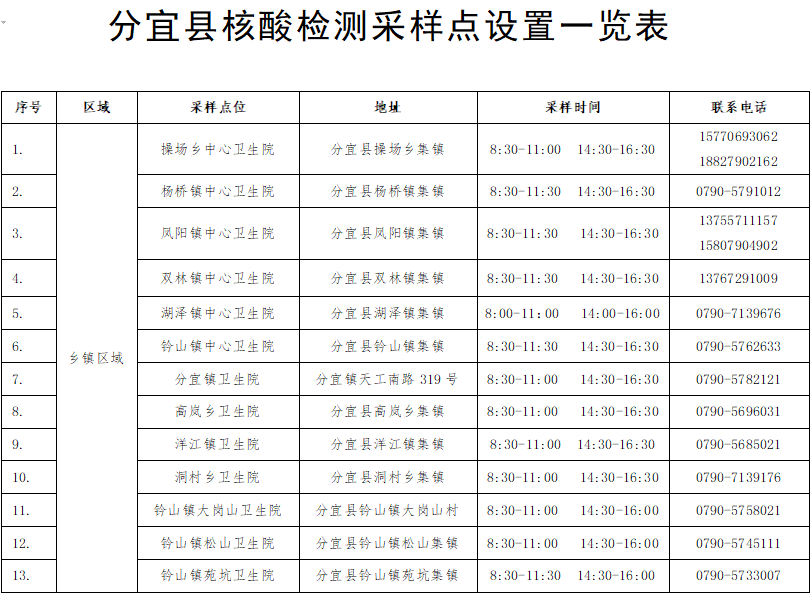 关于开展常态化核酸检测服务的通告