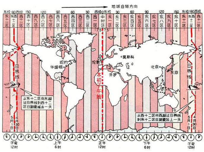 什么是夏令时_夏令时的争议