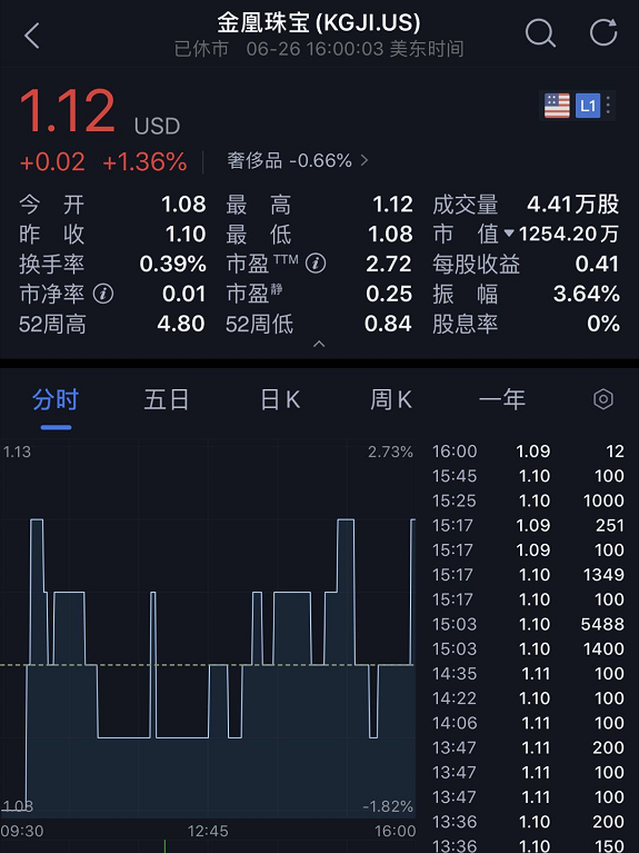 1吨黄金低价卖牵出近5亿元大案