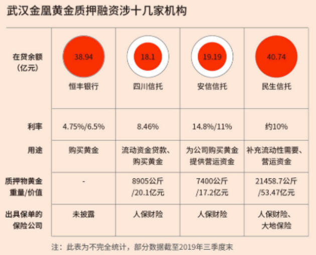 1吨黄金低价卖牵出近5亿元大案