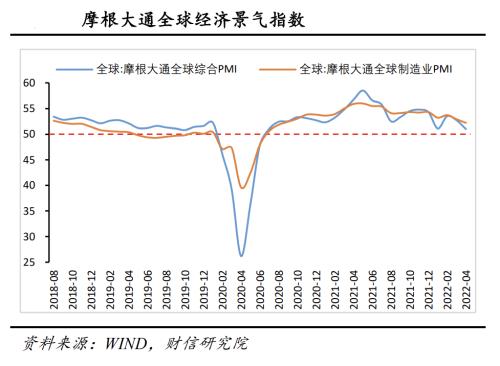 4月疫情对经济运行冲击较大