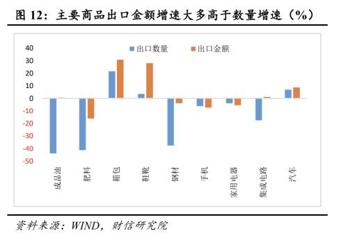 4月疫情对经济运行冲击较大