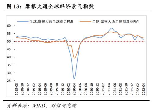 4月疫情对经济运行冲击较大