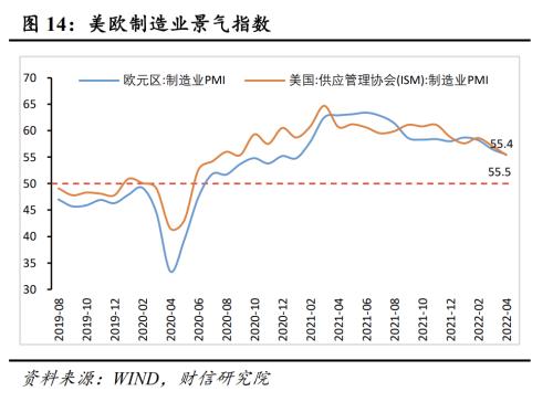 4月疫情对经济运行冲击较大