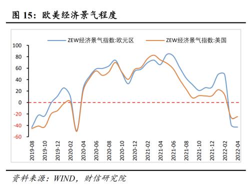 4月疫情对经济运行冲击较大