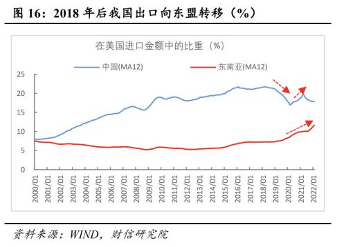 4月疫情对经济运行冲击较大