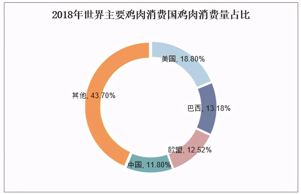 鸡属于是什么动物_家鸡的起源