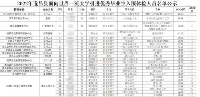 名校硕博扎堆就业小县城，看热闹背后更应思考的是…