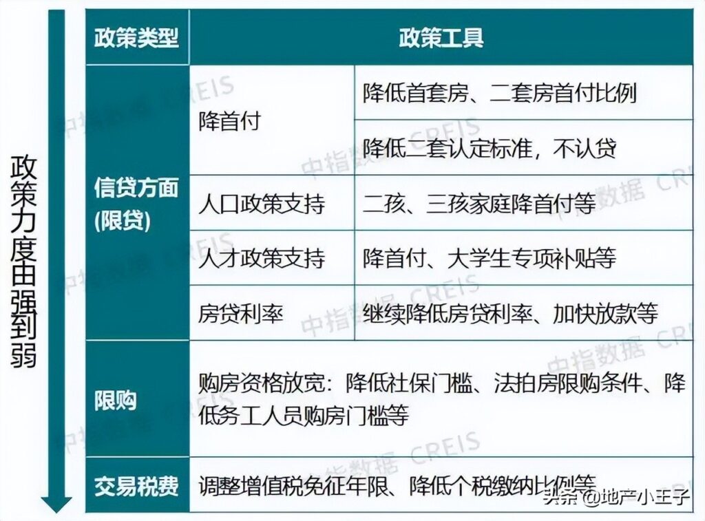 杭州放宽二手房交易政策