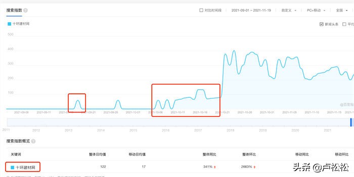 百度指数是什么_百度指数如何提升