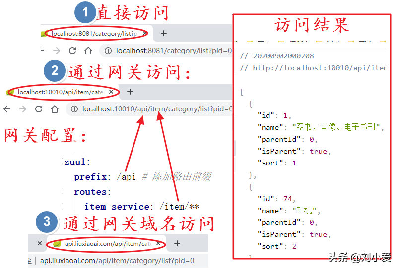 什么是跨域问题_如何解决跨域