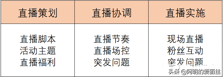 淘宝直播需要哪些配备_淘宝直播配备大全