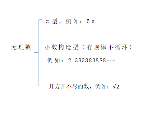 什么叫实数_实数的分类