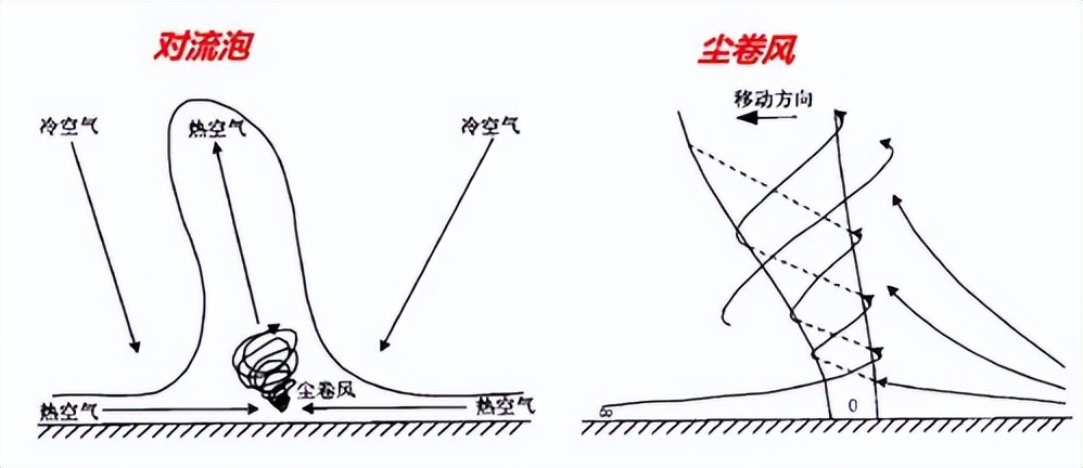 唐山现巨型龙卷风？气象局回应