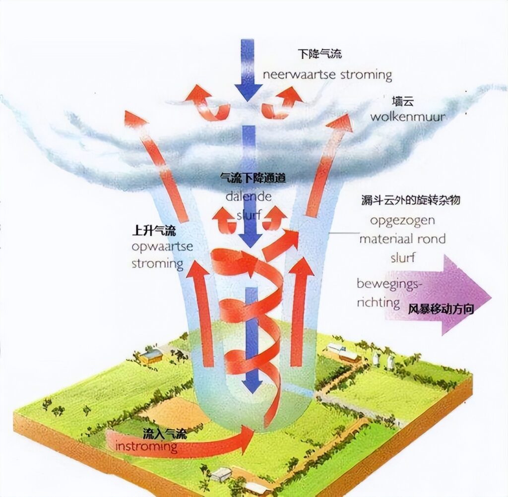 唐山现巨型龙卷风？气象局回应