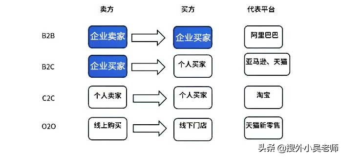 什么是电商平台(电商的工作内容)