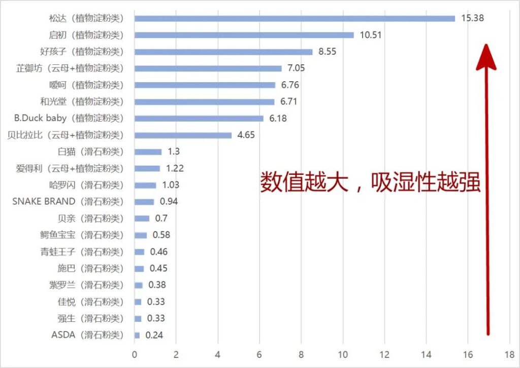 婴儿爽身粉品质到底如何_婴儿爽身粉什么牌子最好