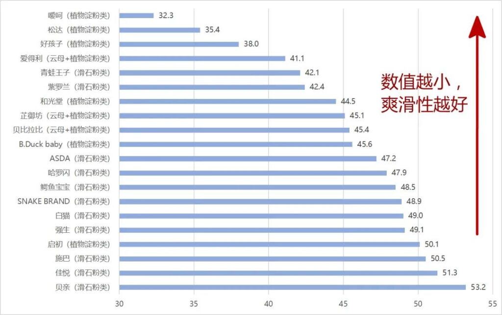 婴儿爽身粉品质到底如何_婴儿爽身粉什么牌子最好