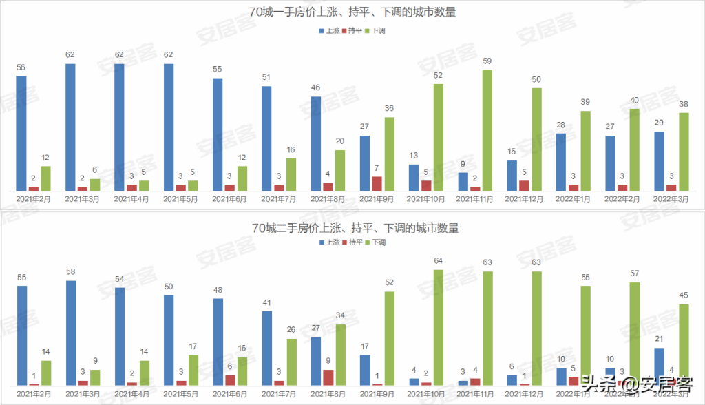 专家：今年6到10月是购房好时机