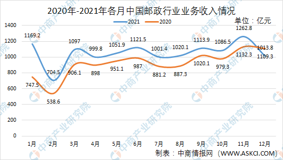 快递行业的现状和趋势_快递行业未来走向