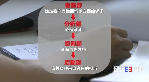 央视曝光！已有5000多人被骗…